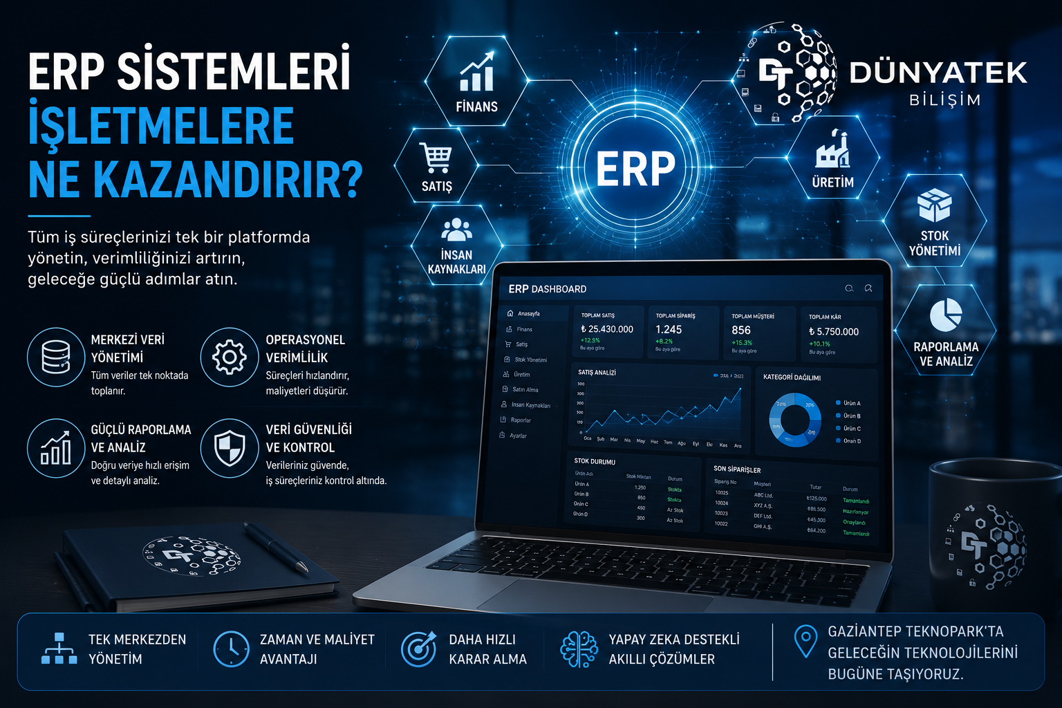 ERP Sistemleri İşletmelere Ne Kazandırır?